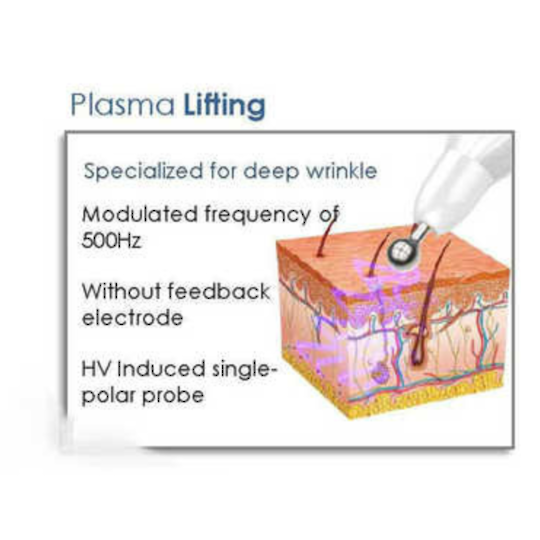 Plamere Plasma Fibroblast (Incl training & starter kit) + BONUS $500 of Serums image 3